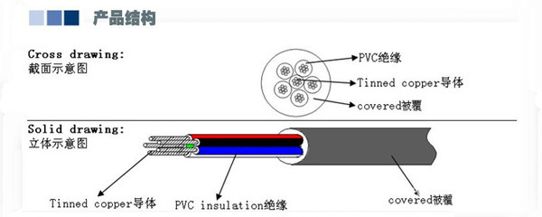 铜芯聚氯乙烯绝缘聚氯乙烯护套软电缆 RVV 10*0.5 — 多芯护套线的智能选择