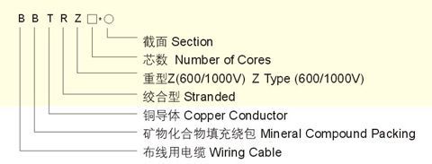 深入解读BBTRZ矿物绝缘电缆 性能、价格与厂家选择指南